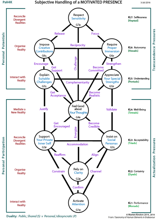 Framework tree of participation and change: The People versus the Sources of Power